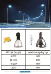 50W Led Yol Sokak Armatür