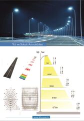 50W Led Yol Sokak Armatür