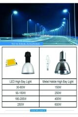 200W ASKILI YÜKSEK TAVAN ARMATÜR  UFO  DLS LED UFO-104-200